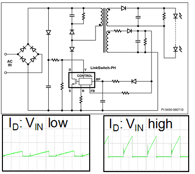 圖6:專用于恒流LED負載的反激式電源。（電子系統設計）