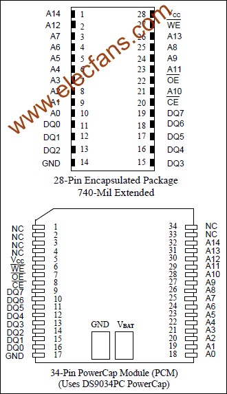 DS1230W 3.3V 256k非易失SRAM m.xsypw.cn