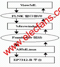 嵌入式系統結構 m.xsypw.cn