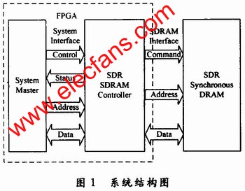 數據緩存系統結構圖 m.xsypw.cn