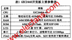 GEC2440開發(fā)板主要參數(shù) m.xsypw.cn