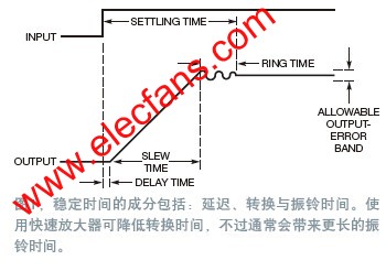 穩(wěn)定時間 m.xsypw.cn