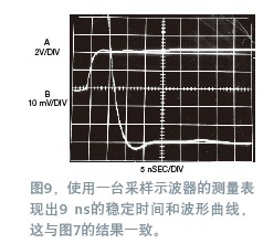 寬帶放大器穩(wěn)定時間的測量