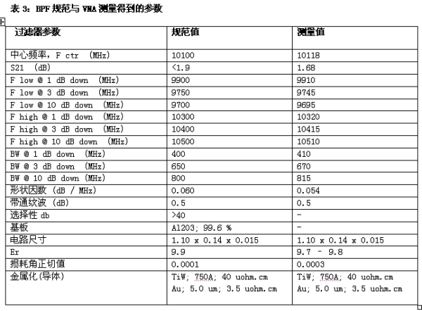 《電子系統(tǒng)設(shè)計(jì)》