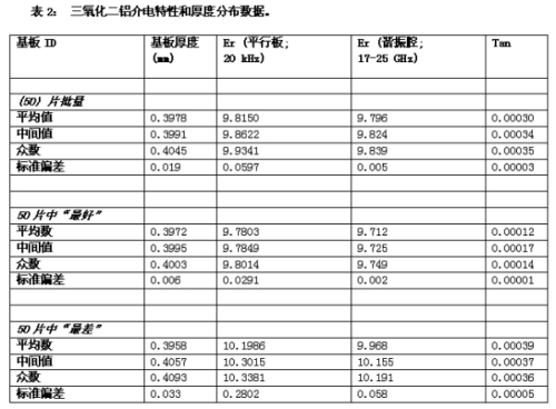 《電子系統(tǒng)設(shè)計(jì)》