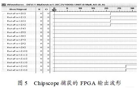 觸發條件( 復位后) 滿足時捕獲到的波形圖