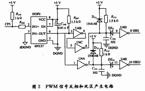 PWM信號反相和死區(qū)產(chǎn)生電路