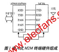 M2M終端的硬件 m.xsypw.cn