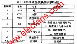 LMO16L液晶模塊的引腳功能 m.xsypw.cn