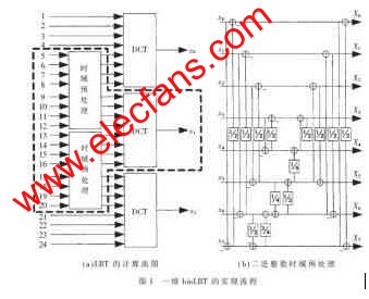 一維binLBT的實現流程 m.xsypw.cn