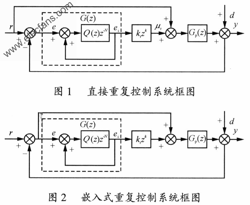 重復控制系統 m.xsypw.cn