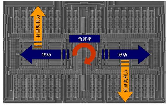 單軸MEMS偏航陀螺儀  m.xsypw.cn