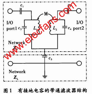 帶通濾波器結(jié)構(gòu) m.xsypw.cn