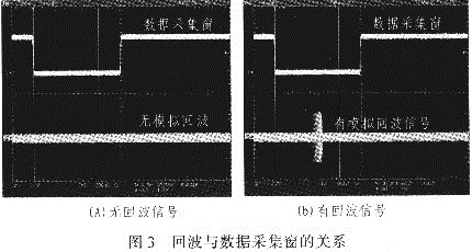 信號檢測結果