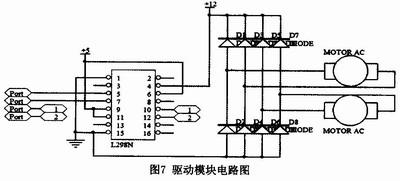 驅動模塊