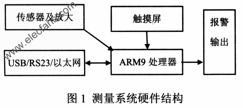 磁場測量系統 m.xsypw.cn