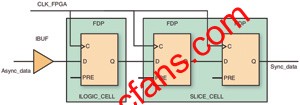  同步器鏈的默認布置圖 m.xsypw.cn