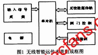 無線智能遠傳水表的組成單元 m.xsypw.cn