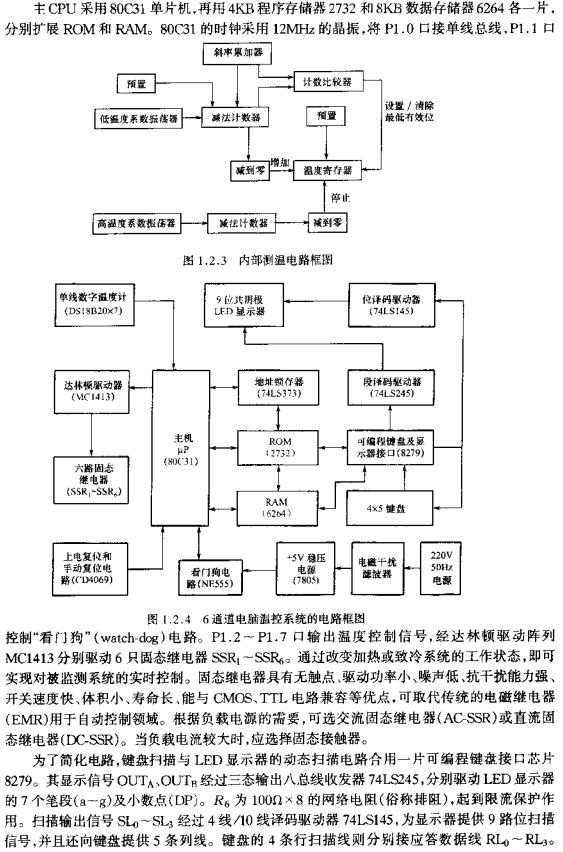6通道電腦溫控系統(tǒng)的電路框圖  m.xsypw.cn