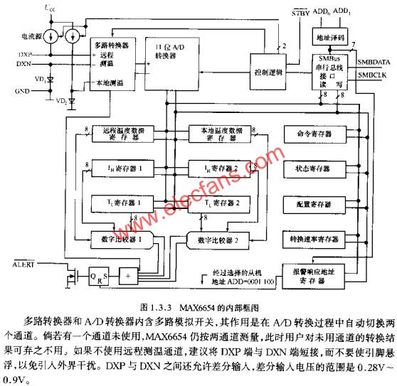 MAX6654的內部框圖  m.xsypw.cn