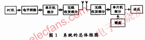 雙工無線通信系統的總體框圖 m.xsypw.cn