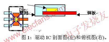 驅(qū)動(dòng)芯片的封裝 m.xsypw.cn