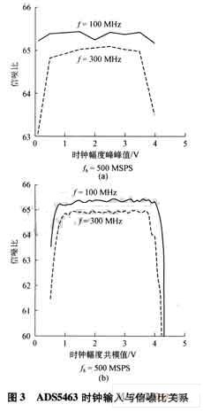 時(shí)鐘輸出結(jié)構(gòu)