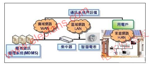AMI系統架構 m.xsypw.cn