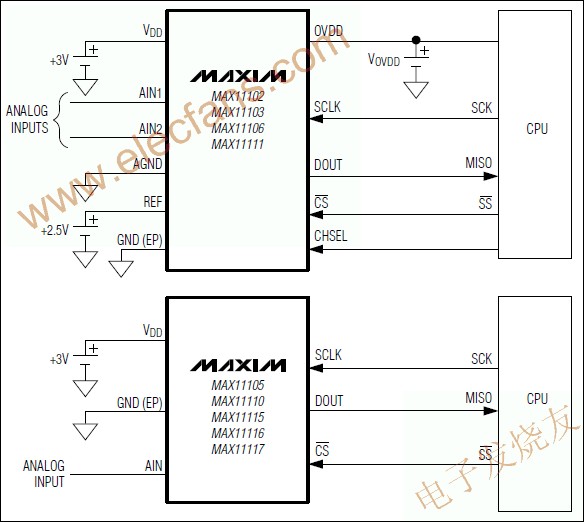 模/數轉換器(ADC) MAX11102 m.xsypw.cn