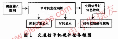 交通信號機硬件整體 m.xsypw.cn
