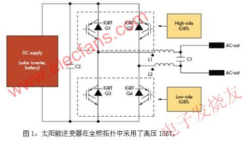 電源逆變器一般采用全橋拓撲 m.xsypw.cn