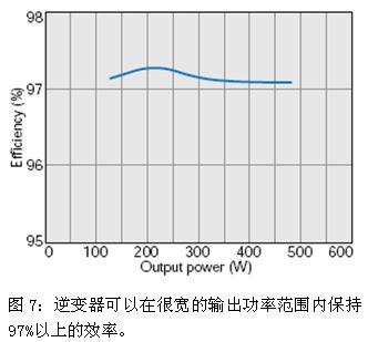 高效的500W太陽能逆變器設計