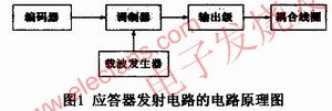 無線射頻識別(RFID)系統 m.xsypw.cn