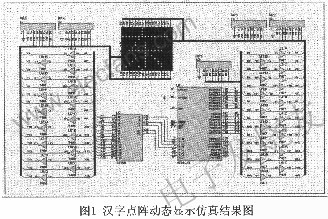 　漢字點陣的控制電路 m.xsypw.cn