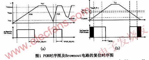 POR時序見圖1(a)所示 m.xsypw.cn