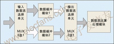 典型的乒乓操作方法 m.xsypw.cn