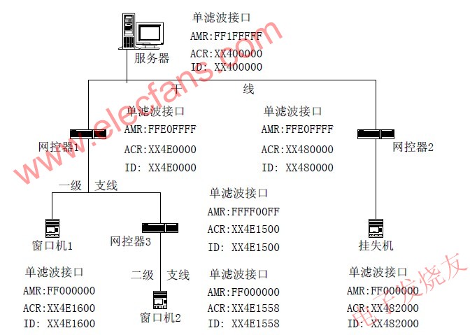 網(wǎng)絡(luò)參數(shù)配置圖 m.xsypw.cn