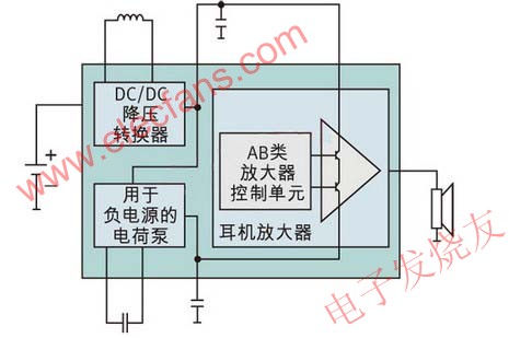 真接地耳機放大器 m.xsypw.cn