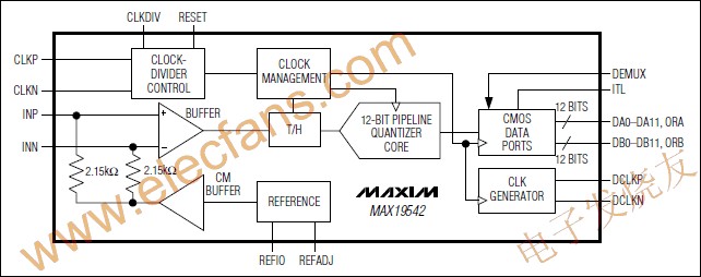 MAX19542 模擬-數(shù)字轉(zhuǎn)換器(ADC) m.xsypw.cn