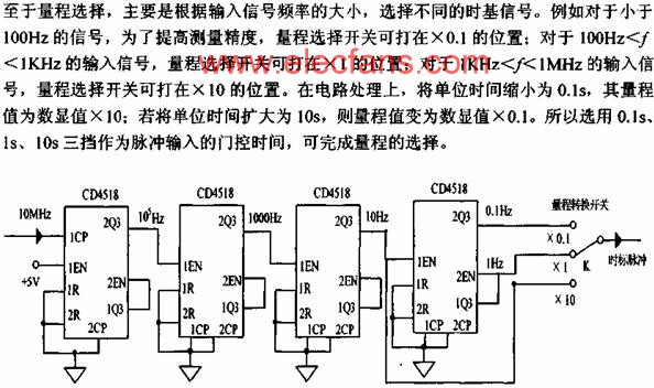 m.xsypw.cn 分頻器及量程選擇電路