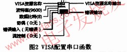 VISA配置串口 m.xsypw.cn