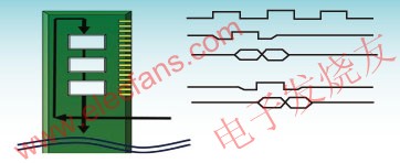 DDR3 SDRAM DIMM:飛行時間偏移降低了SSN,數據必須被控制器調高到兩個時鐘周期。 m.xsypw.cn