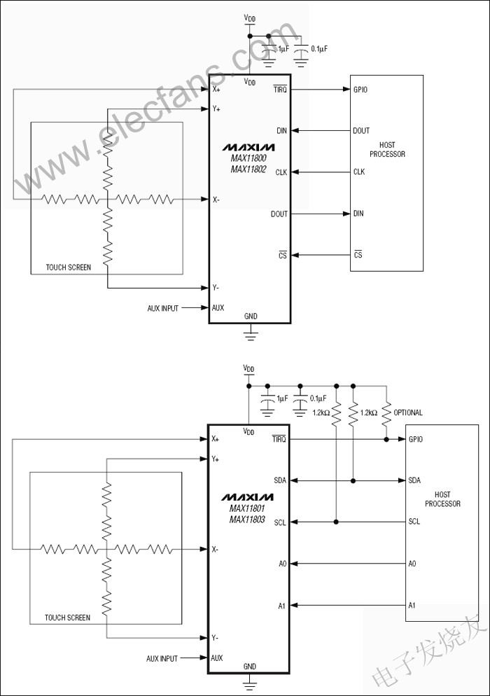 MAX11800–MAX11803低功耗觸摸屏控制器 m.xsypw.cn