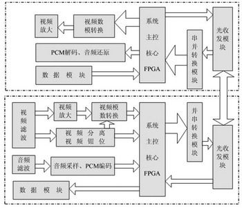 該系統的系統框圖 m.xsypw.cn