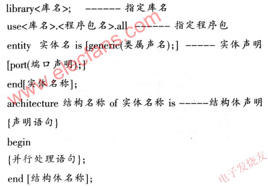 VHDL語言程序設(shè)計(jì)的基本語法結(jié)構(gòu) m.xsypw.cn