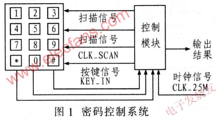 密碼控制系統(tǒng) m.xsypw.cn