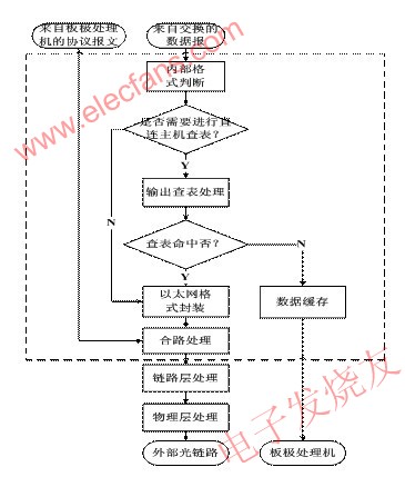 高速數(shù)據(jù)中繼器數(shù)據(jù)處理流程 m.xsypw.cn