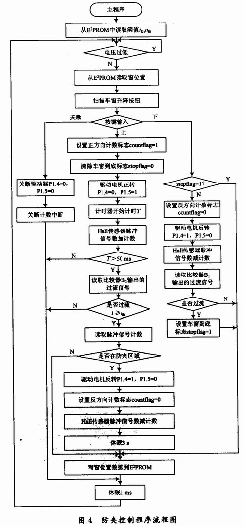 防夾電動車窗軟件設計