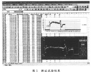 試驗結果