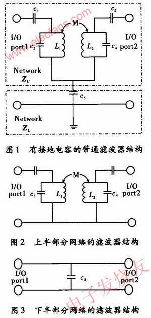 具有傳輸零點濾波器設計原理 m.xsypw.cn